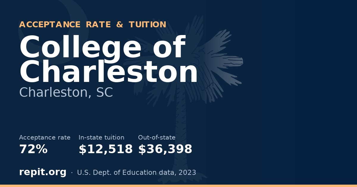 College of Charleston — acceptance rate 72%, tuition $12,518 in-state, $36,398 out-of-state