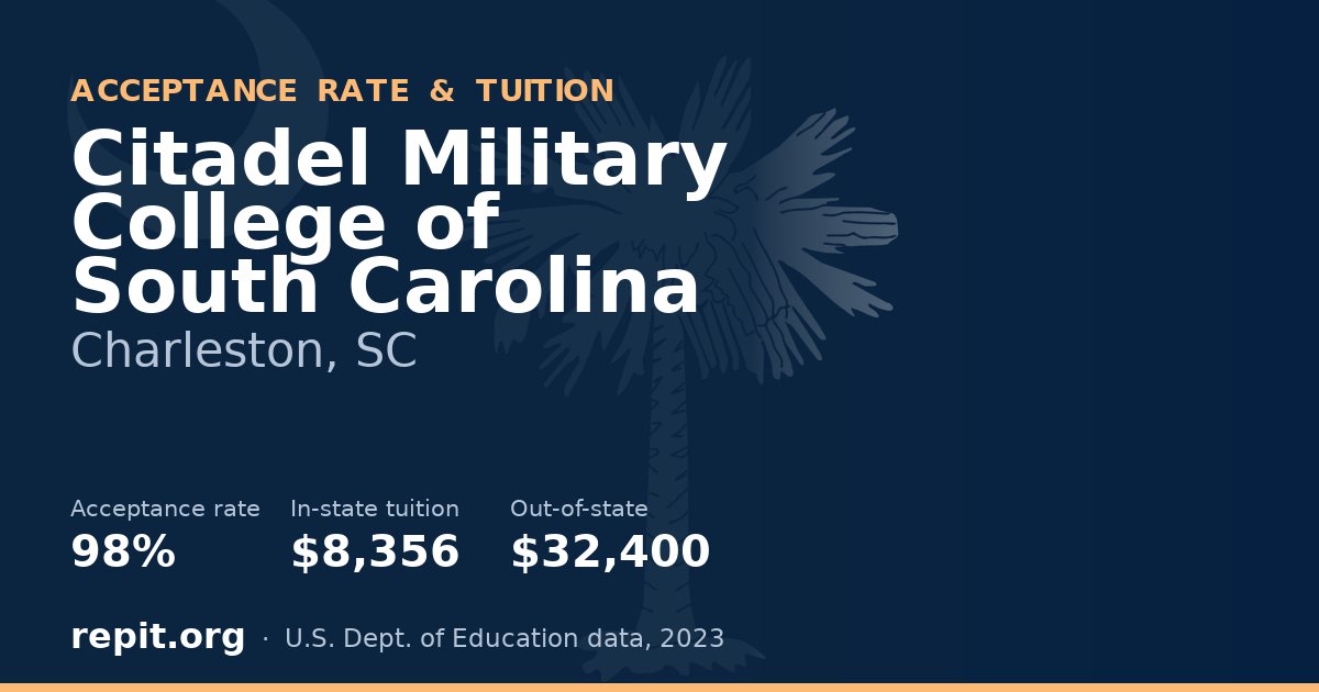 Citadel Military College of South Carolina — acceptance rate 98%, tuition $8,356 in-state, $32,400 out-of-state