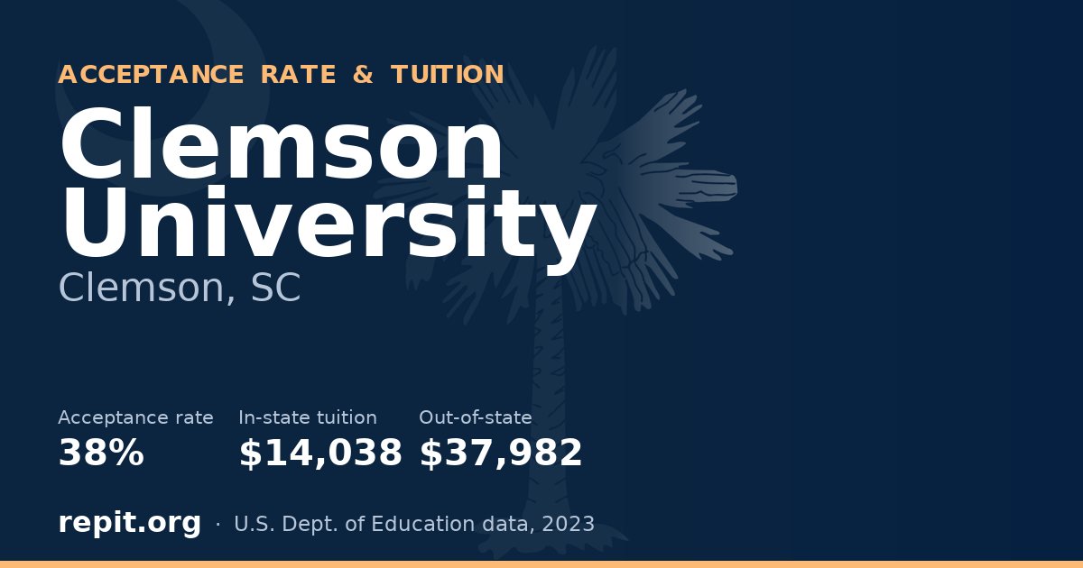 Clemson University — acceptance rate 38%, tuition $14,038 in-state, $37,982 out-of-state