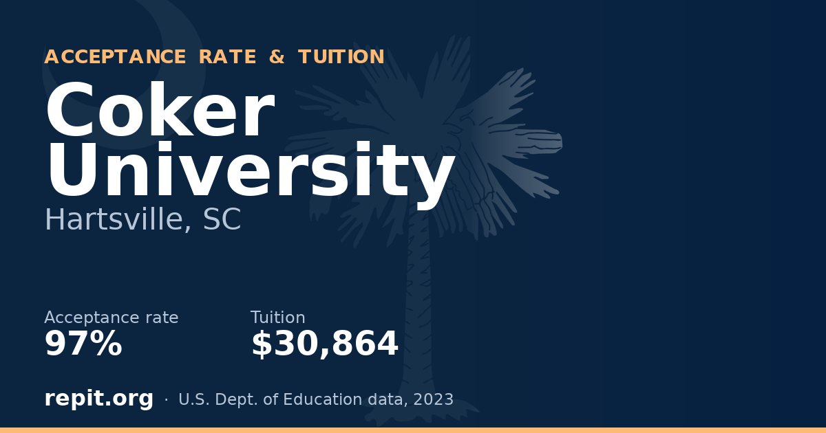 Coker University — acceptance rate 97%, tuition $30,864