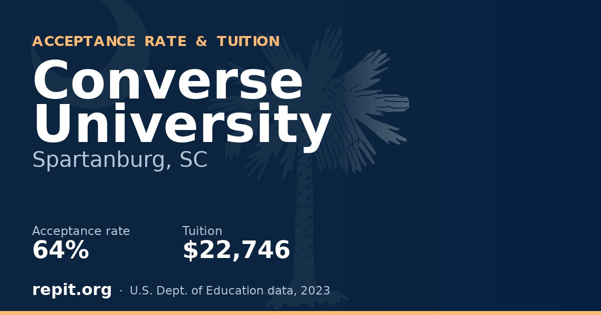 Converse University — acceptance rate 64%, tuition $22,746