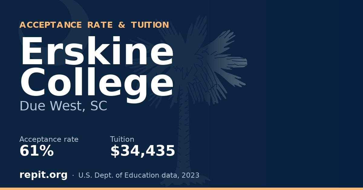 Erskine College — acceptance rate 61%, tuition $34,435