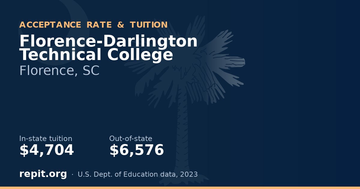 Florence-Darlington Technical College — tuition $4,704 in-state, $6,576 out-of-state