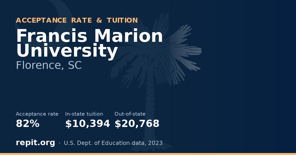 Francis Marion University — acceptance rate 82%, tuition $10,394 in-state, $20,768 out-of-state