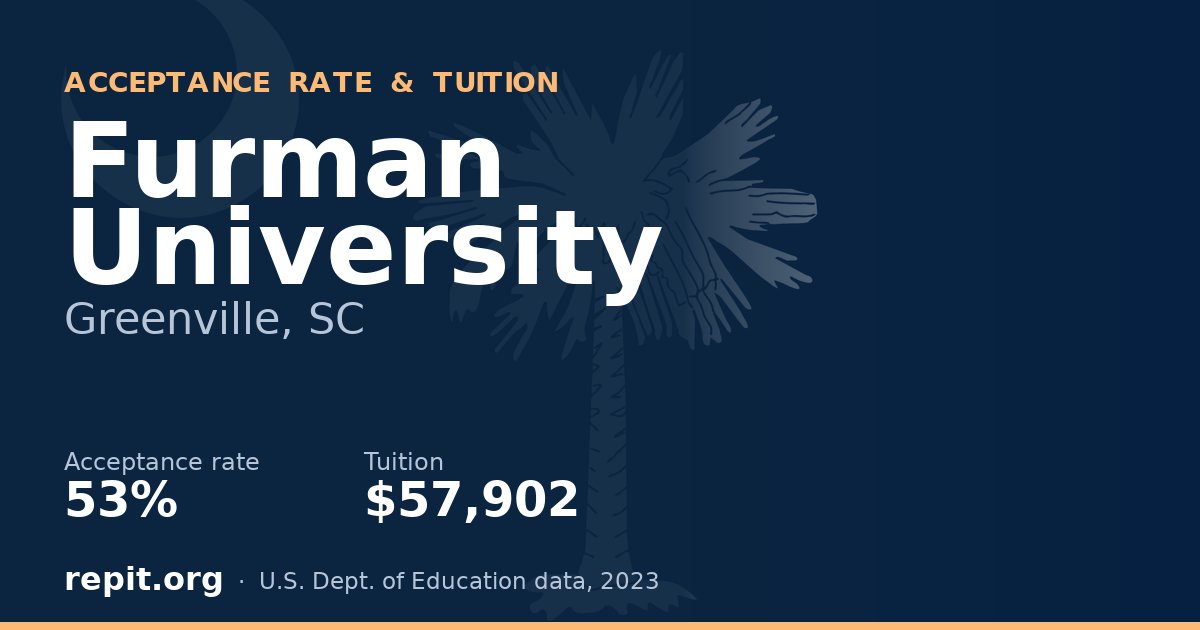 Furman University — acceptance rate 53%, tuition $57,902