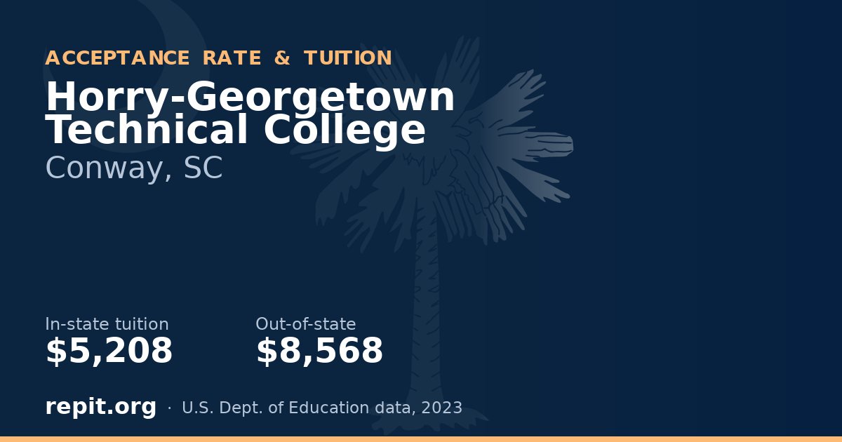 Horry-Georgetown Technical College — tuition $5,208 in-state, $8,568 out-of-state