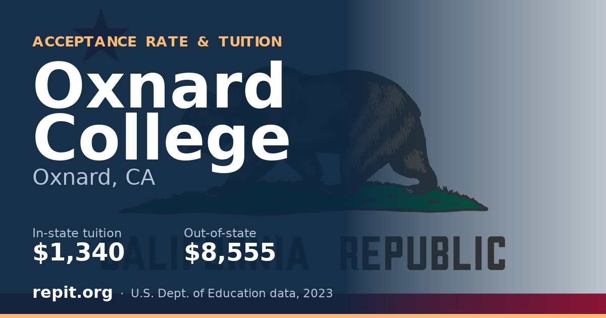 Oxnard College — tuition $1,340 in-state, $8,555 out-of-state
