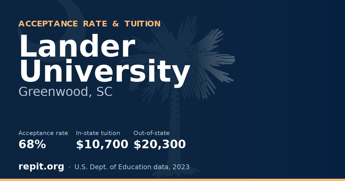 Lander University — acceptance rate 68%, tuition $10,700 in-state, $20,300 out-of-state