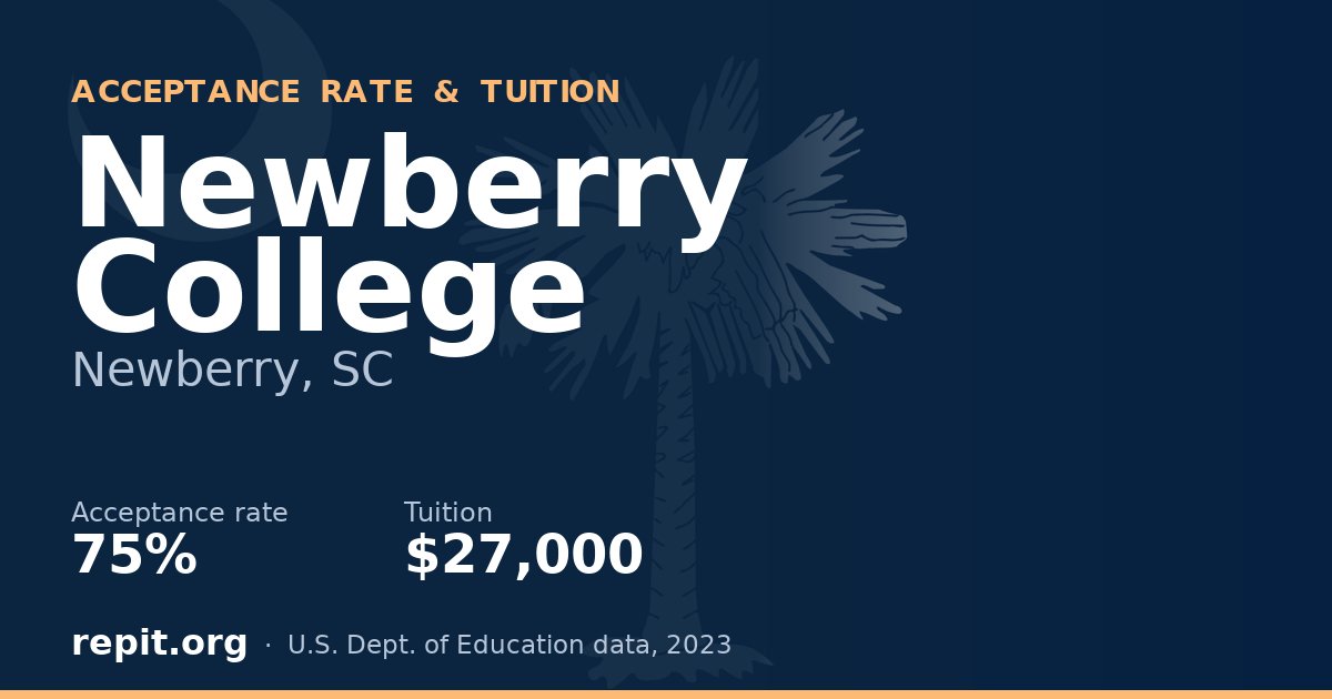 Newberry College — acceptance rate 75%, tuition $27,000