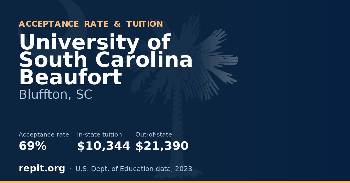 University of South Carolina Beaufort — acceptance rate 69%, tuition $10,344 in-state, $21,390 out-of-state