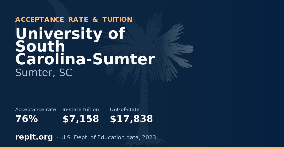 University of South Carolina-Sumter — acceptance rate 76%, tuition $7,158 in-state, $17,838 out-of-state