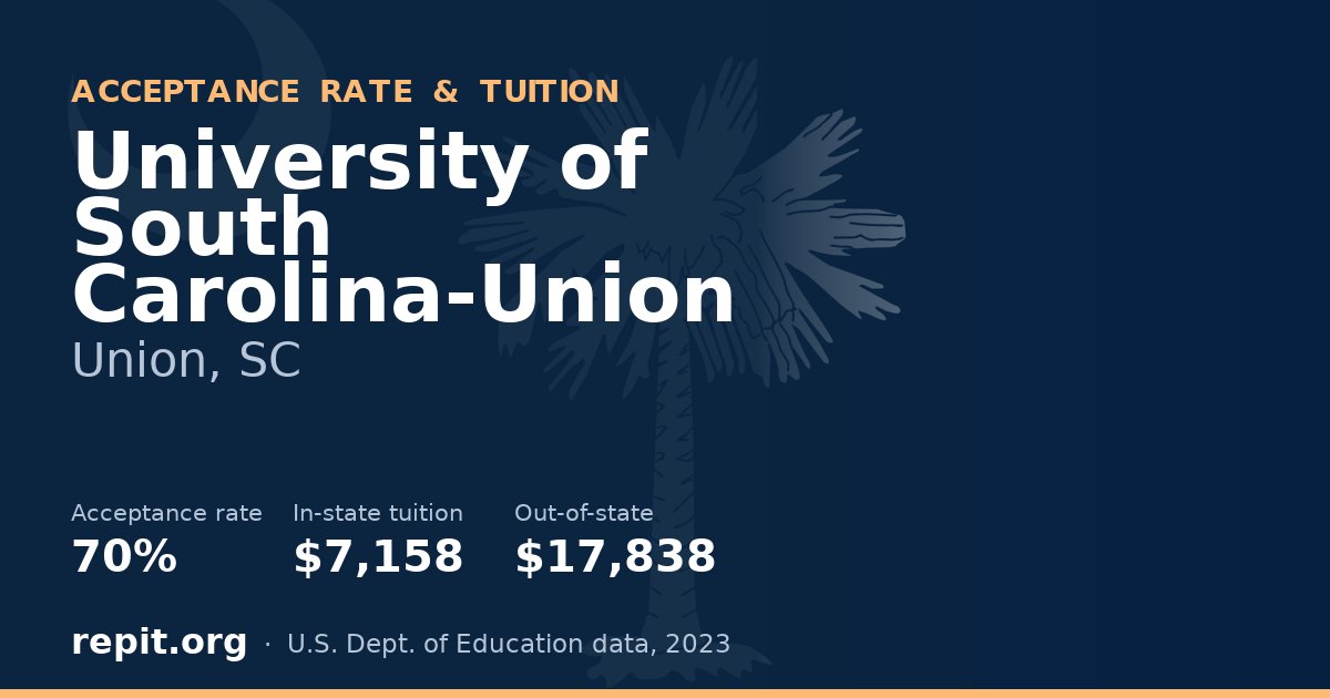 University of South Carolina-Union — acceptance rate 70%, tuition $7,158 in-state, $17,838 out-of-state