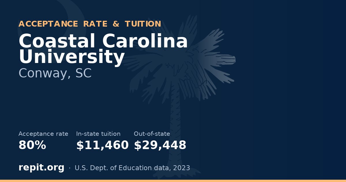 Coastal Carolina University — acceptance rate 80%, tuition $11,460 in-state, $29,448 out-of-state