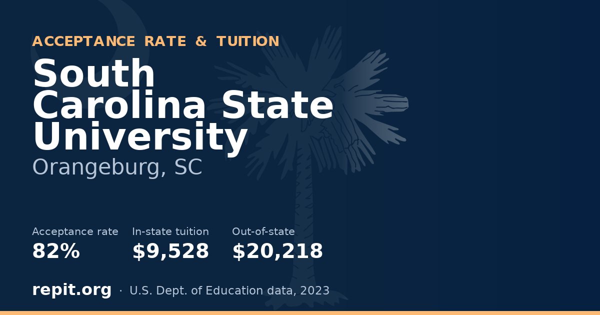 South Carolina State University — acceptance rate 82%, tuition $9,528 in-state, $20,218 out-of-state