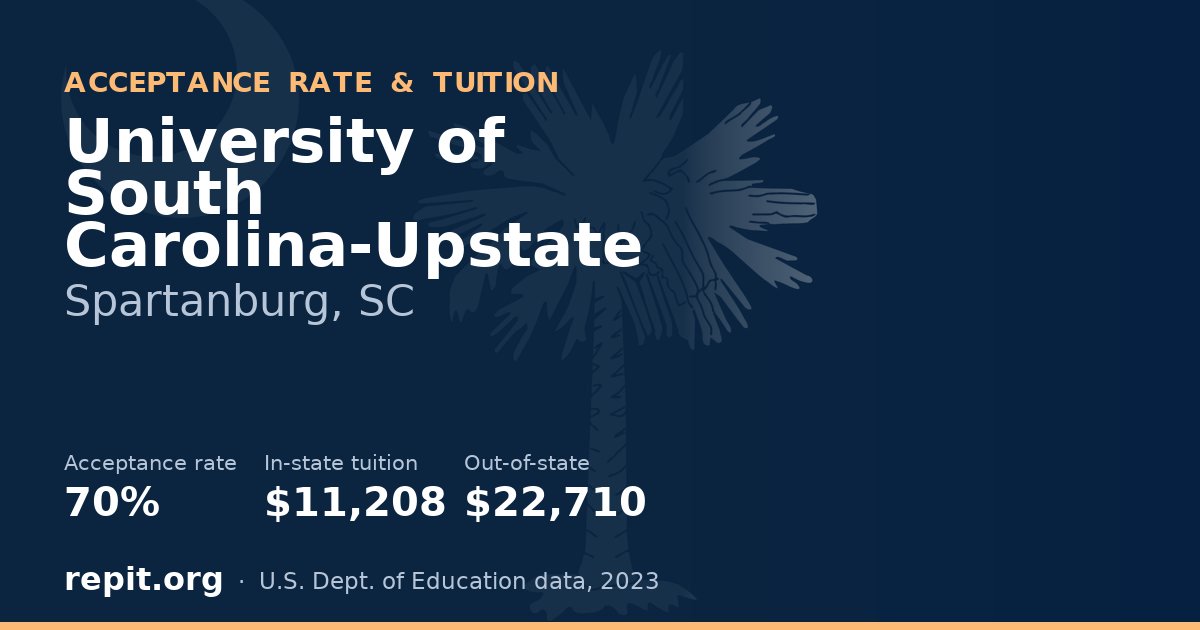 University of South Carolina-Upstate — acceptance rate 70%, tuition $11,208 in-state, $22,710 out-of-state