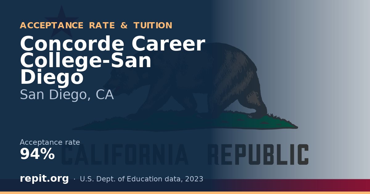 Concorde Career College-San Diego — acceptance rate 94%