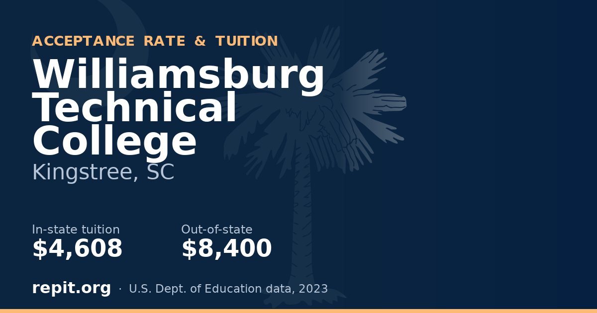 Williamsburg Technical College — tuition $4,608 in-state, $8,400 out-of-state