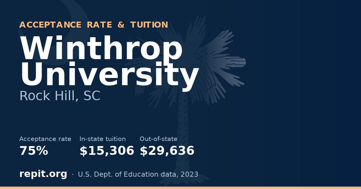Winthrop University — acceptance rate 75%, tuition $15,306 in-state, $29,636 out-of-state