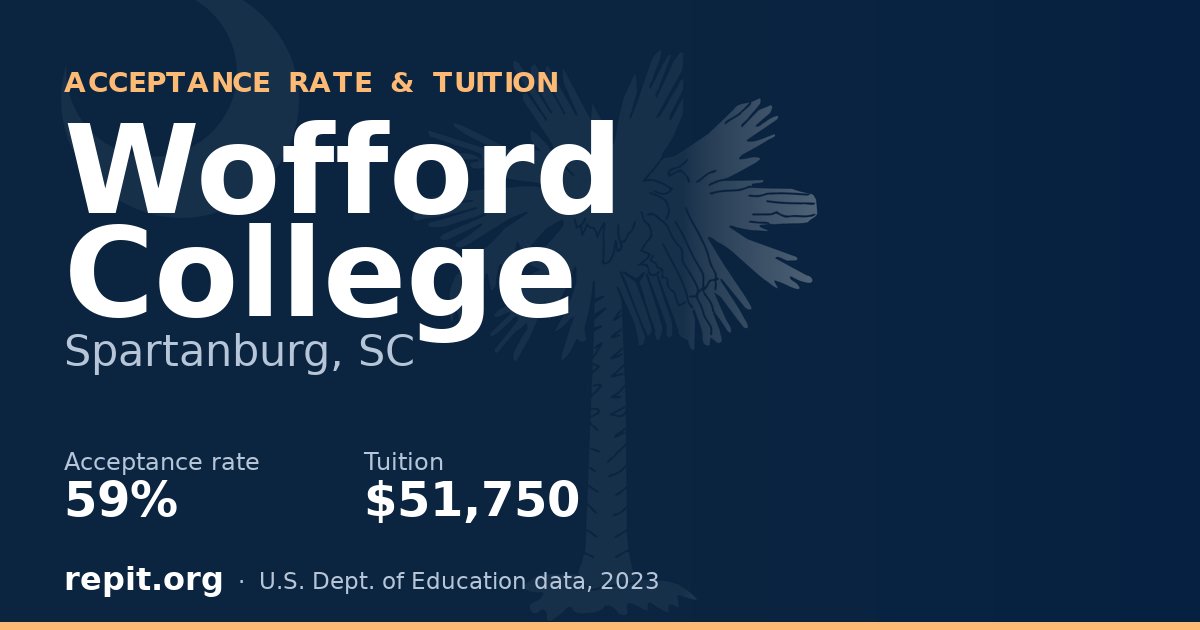 Wofford College — acceptance rate 59%, tuition $51,750
