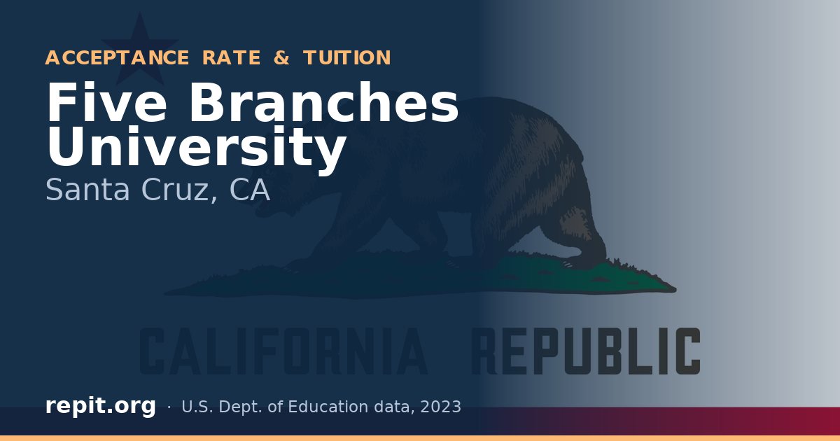 Five Branches University