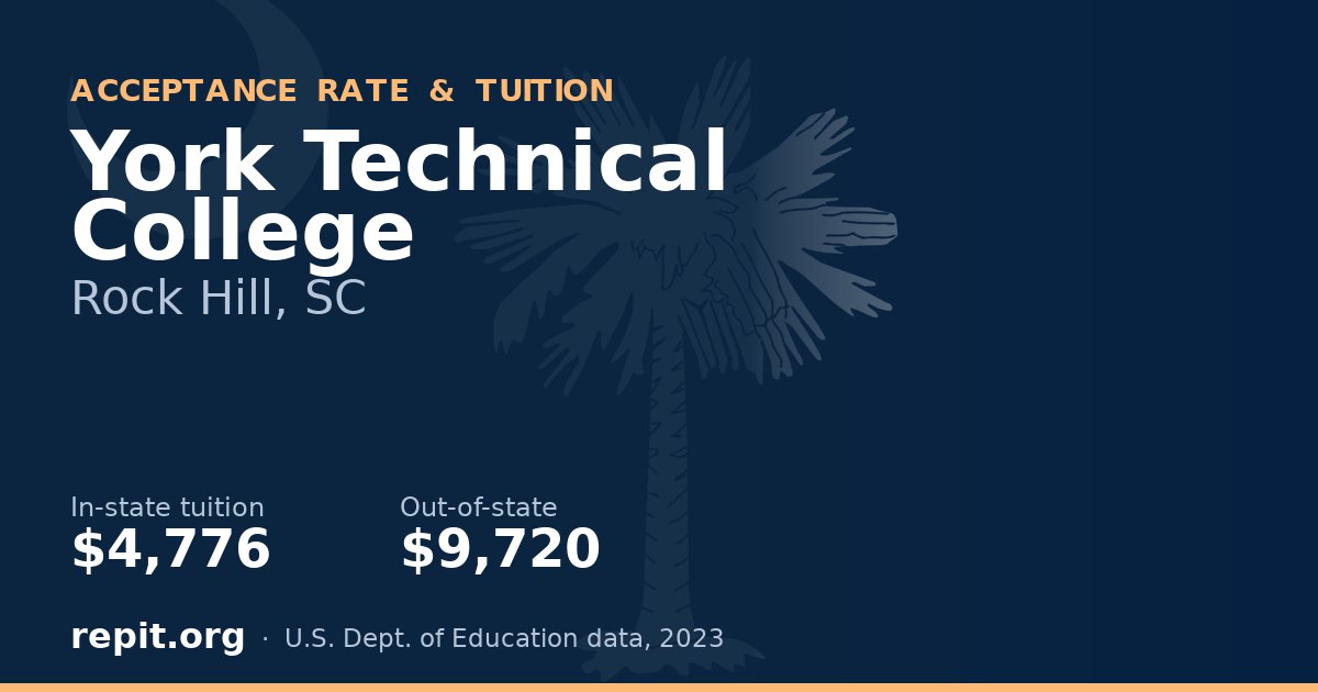 York Technical College — tuition $4,776 in-state, $9,720 out-of-state