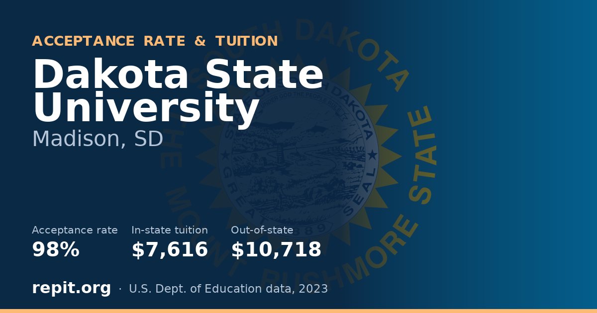 Dakota State University — acceptance rate 98%, tuition $7,616 in-state, $10,718 out-of-state