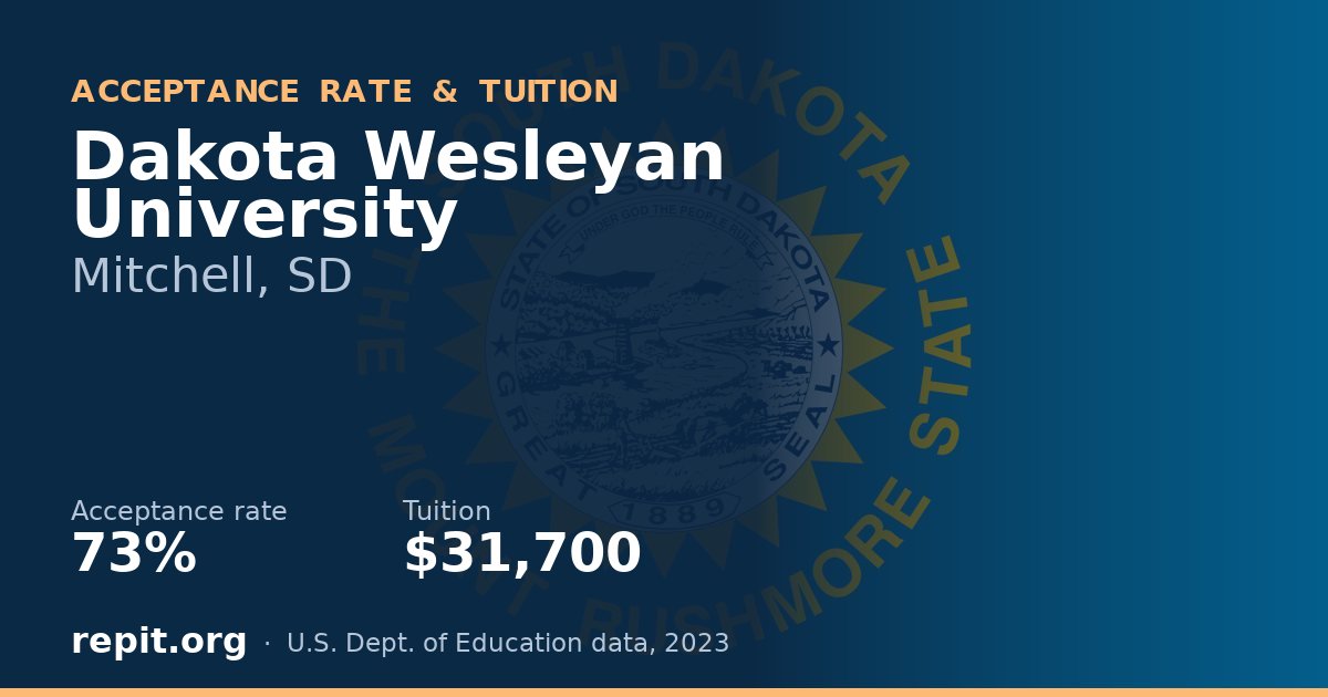 Dakota Wesleyan University — acceptance rate 73%, tuition $31,700