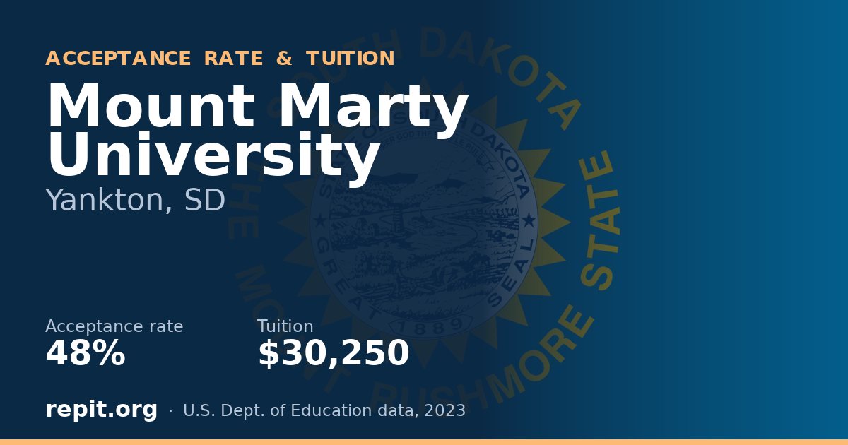 Mount Marty University — acceptance rate 48%, tuition $30,250
