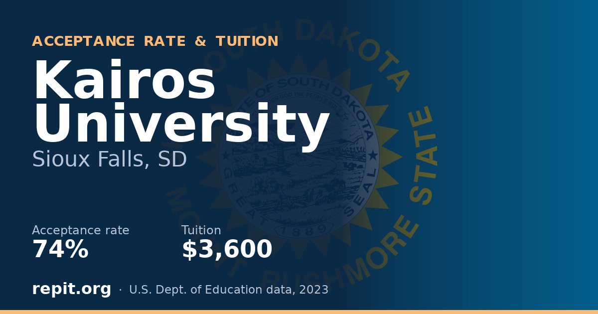 Kairos University — acceptance rate 74%, tuition $3,600