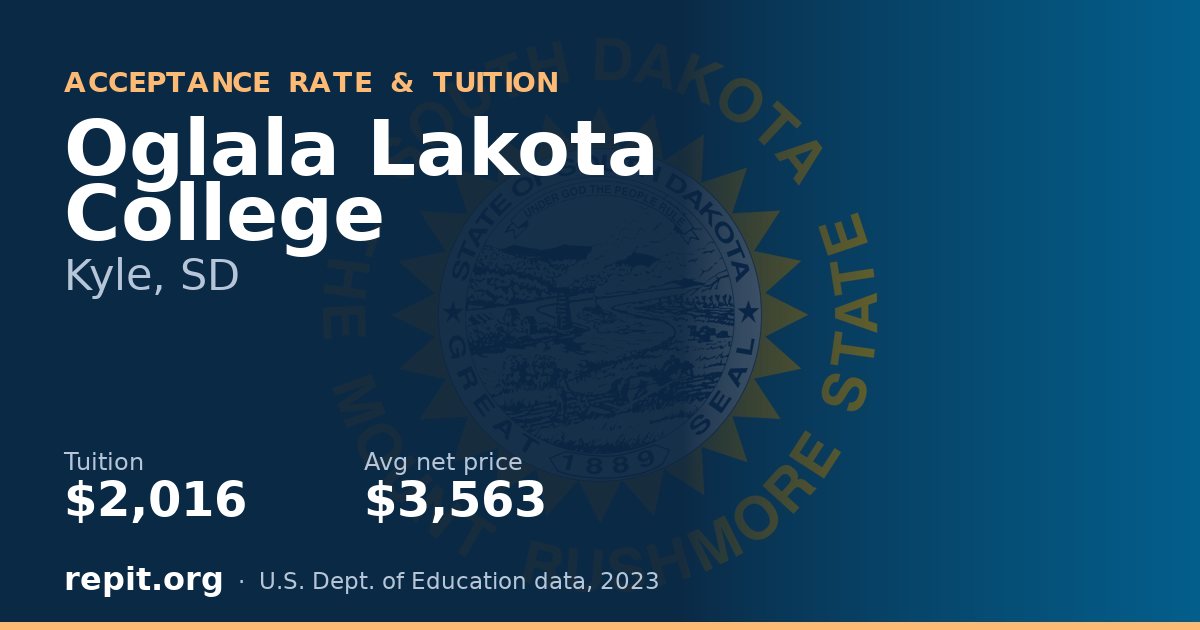 Oglala Lakota College — tuition $2,016