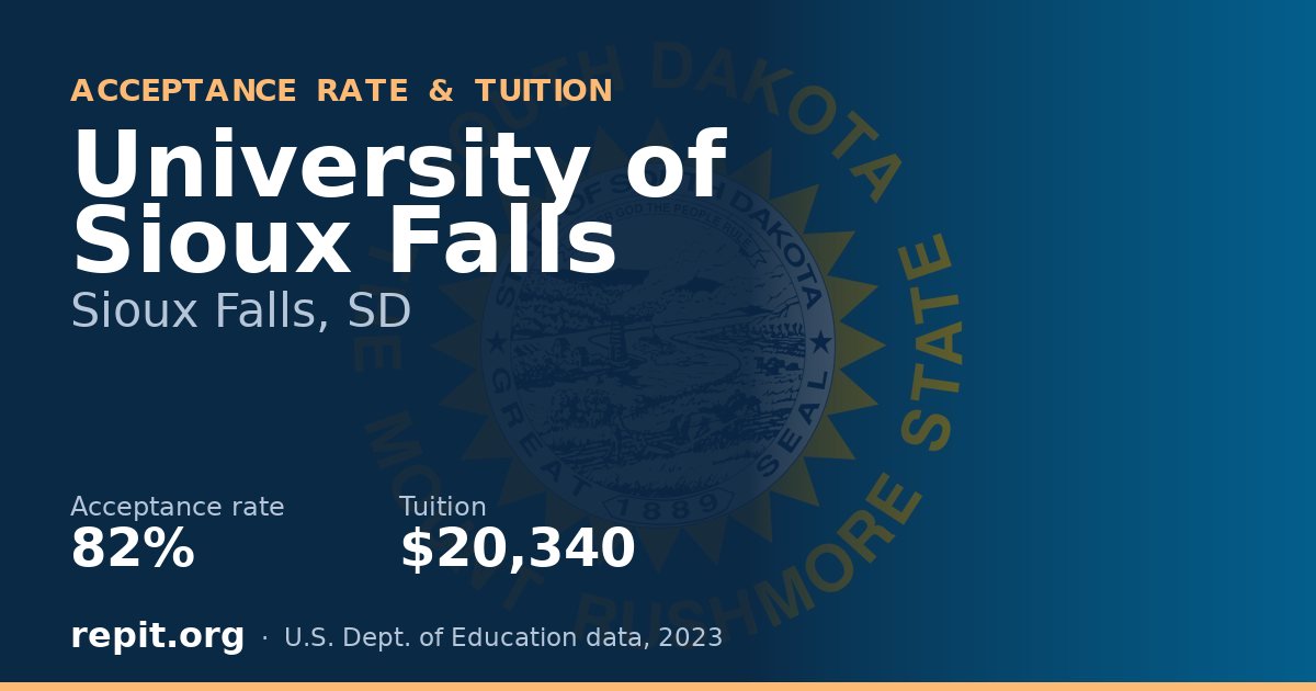 University of Sioux Falls — acceptance rate 82%, tuition $20,340