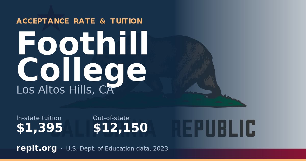 Foothill College — tuition $1,395 in-state, $12,150 out-of-state