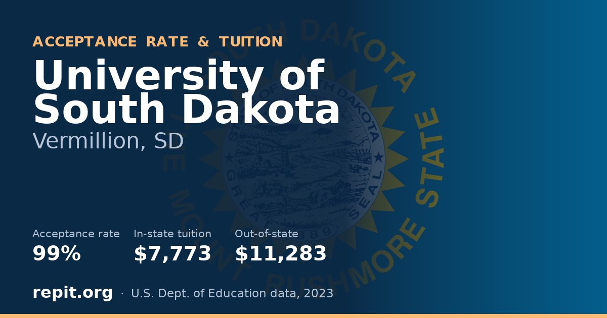 University of South Dakota — acceptance rate 99%, tuition $7,773 in-state, $11,283 out-of-state