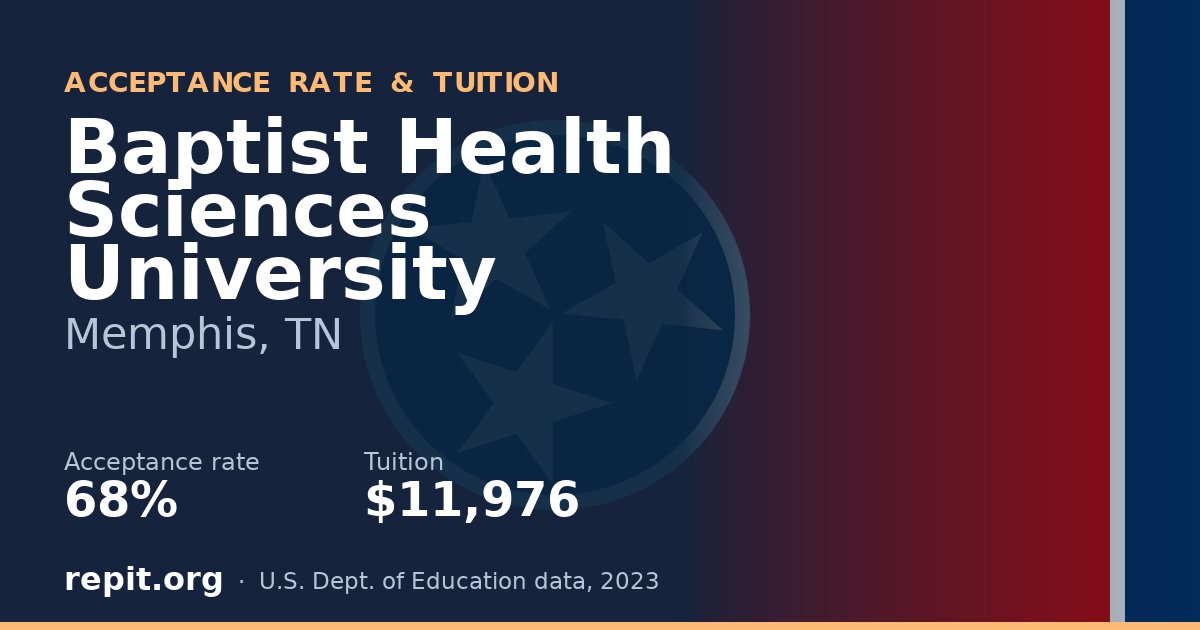 Baptist Health Sciences University — acceptance rate 68%, tuition $11,976