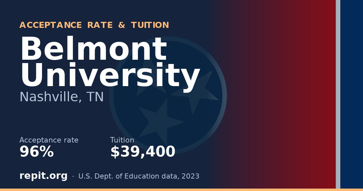 Belmont University — acceptance rate 96%, tuition $39,400