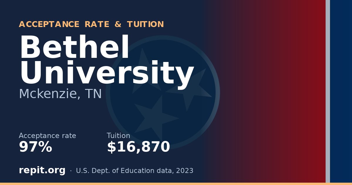 Bethel University — acceptance rate 97%, tuition $16,870