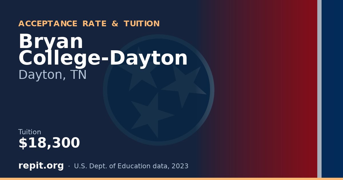 Bryan College-Dayton — tuition $18,300