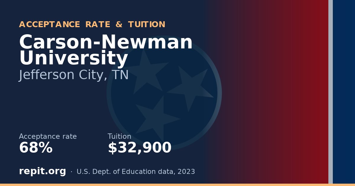 Carson-Newman University — acceptance rate 68%, tuition $32,900