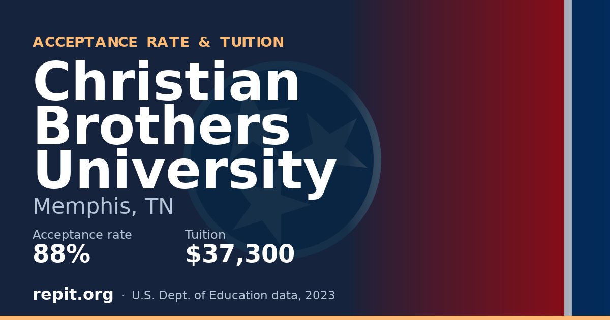 Christian Brothers University — acceptance rate 88%, tuition $37,300