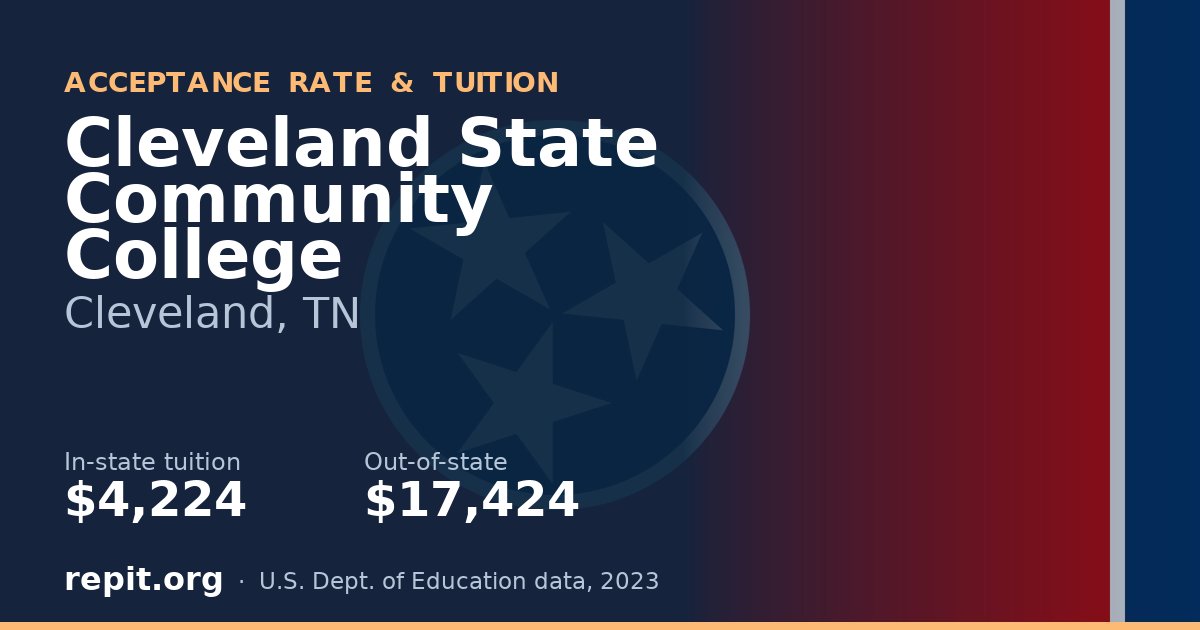 Cleveland State Community College — tuition $4,224 in-state, $17,424 out-of-state