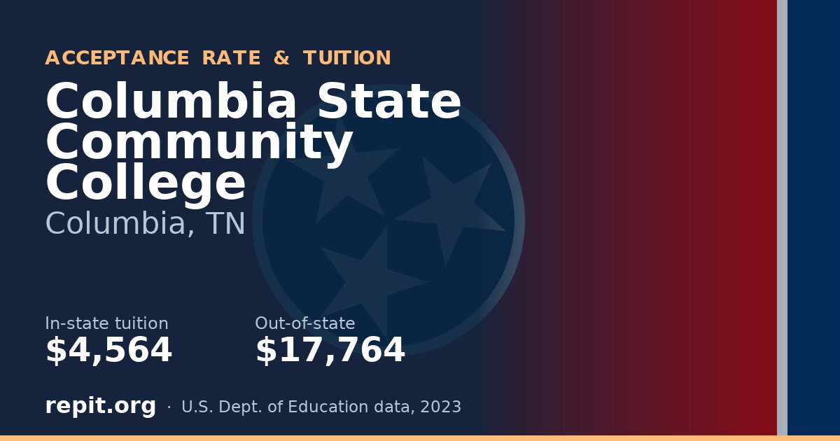 Columbia State Community College — tuition $4,564 in-state, $17,764 out-of-state