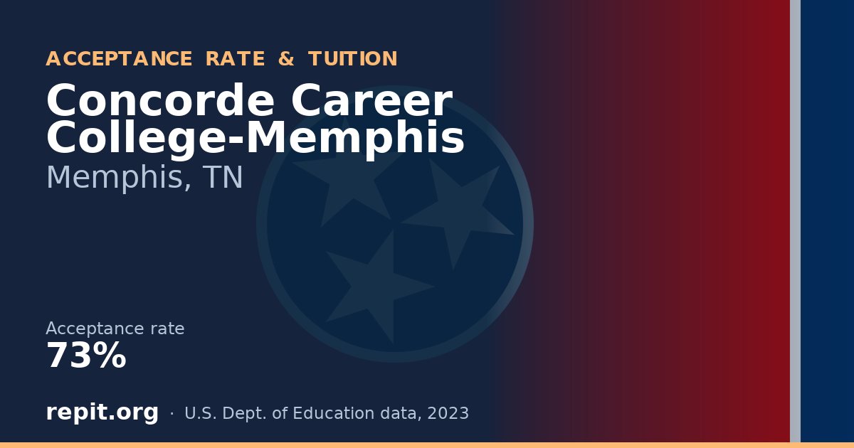 Concorde Career College-Memphis — acceptance rate 73%
