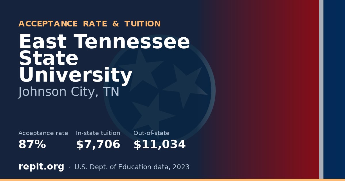 East Tennessee State University — acceptance rate 87%, tuition $7,706 in-state, $11,034 out-of-state