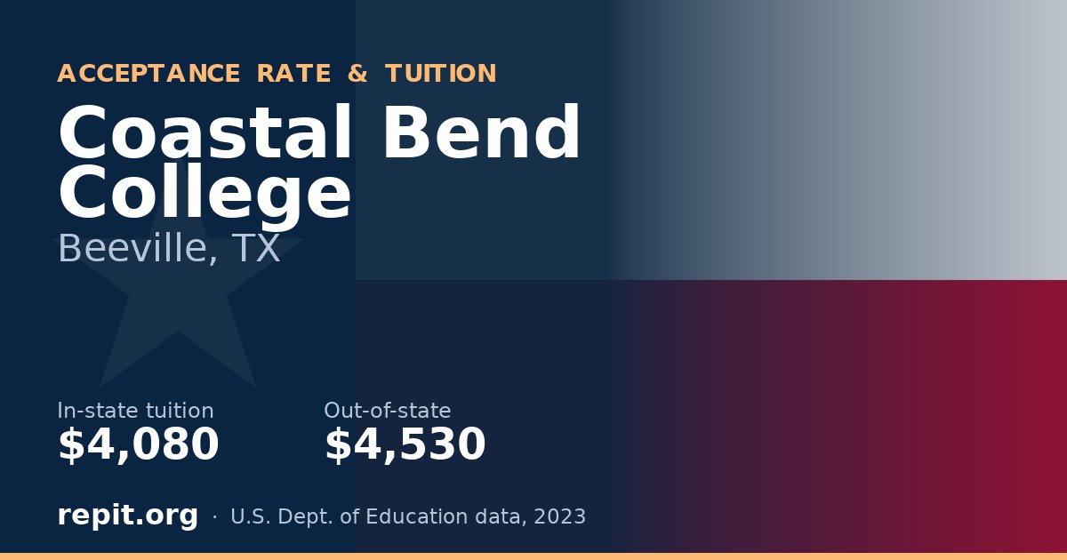 Coastal Bend College — tuition $4,080 in-state, $4,530 out-of-state