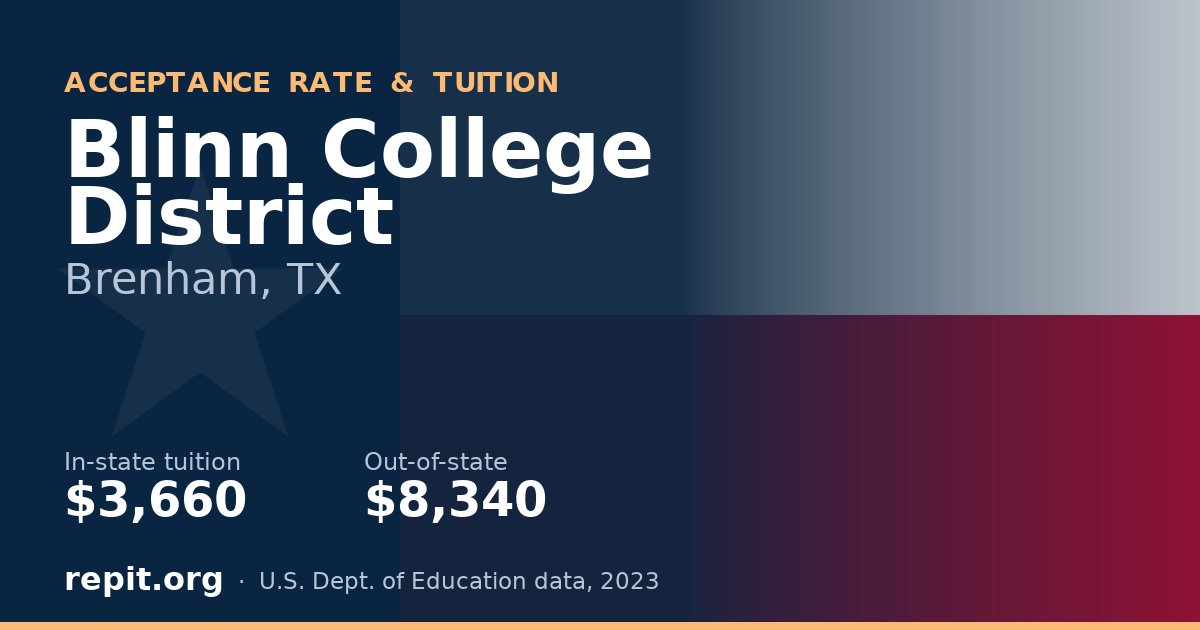 Blinn College District — tuition $3,660 in-state, $8,340 out-of-state