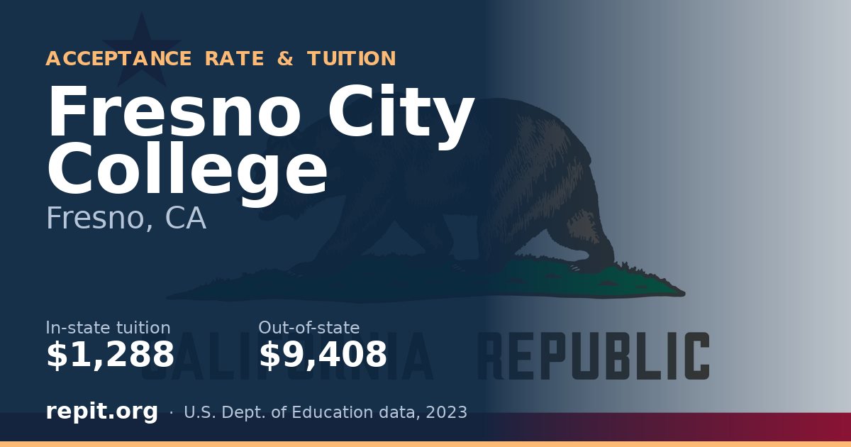 Fresno City College — tuition $1,288 in-state, $9,408 out-of-state
