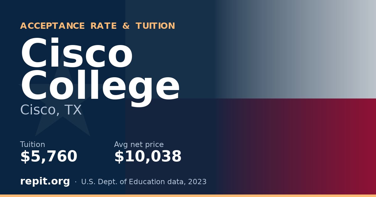 Cisco College — tuition $5,760