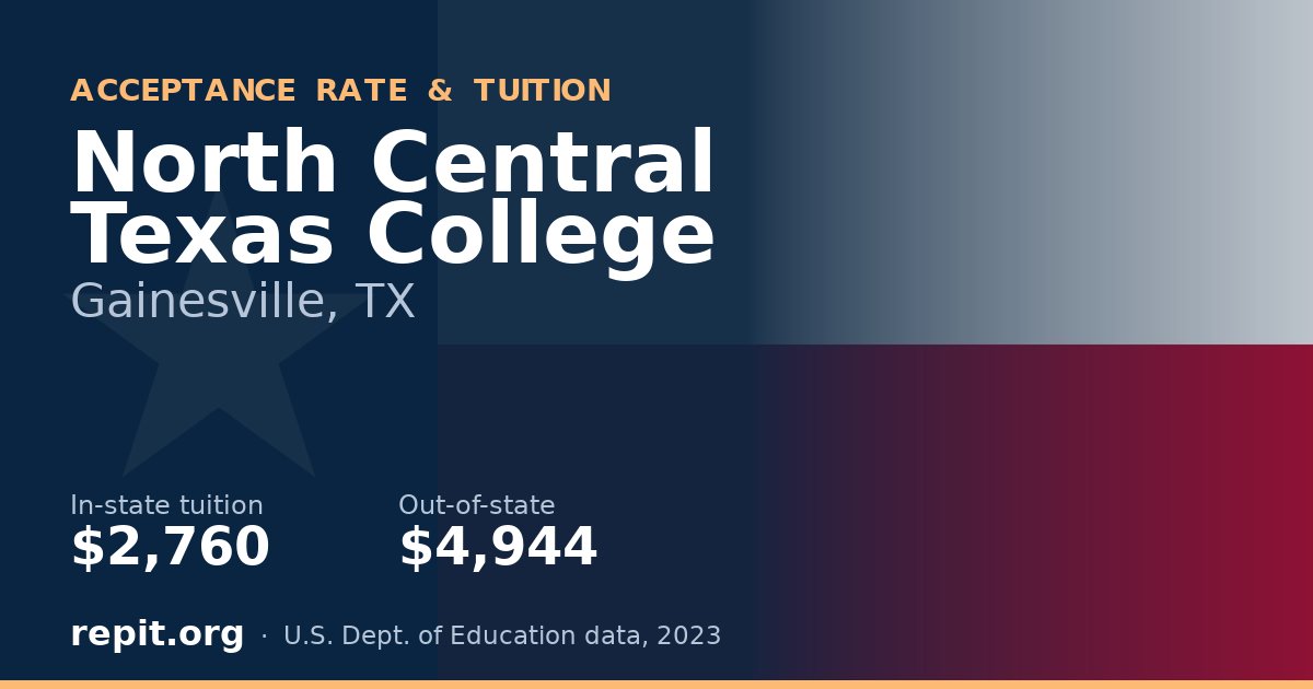 North Central Texas College — tuition $2,760 in-state, $4,944 out-of-state