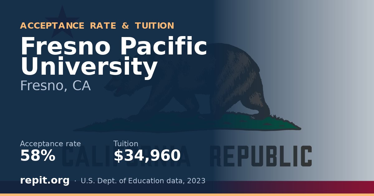 Fresno Pacific University — acceptance rate 58%, tuition $34,960