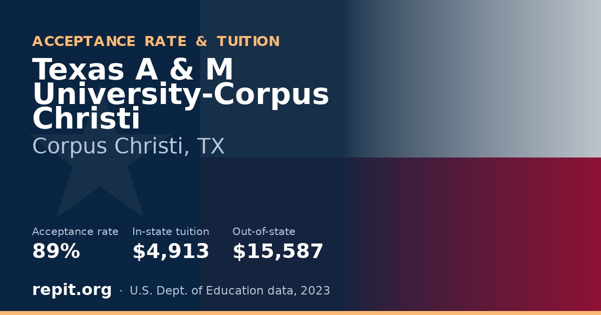 Texas A & M University-Corpus Christi — acceptance rate 89%, tuition $4,913 in-state, $15,587 out-of-state